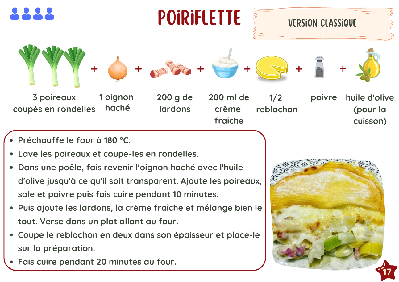 Les petites recettes - Saison printemps